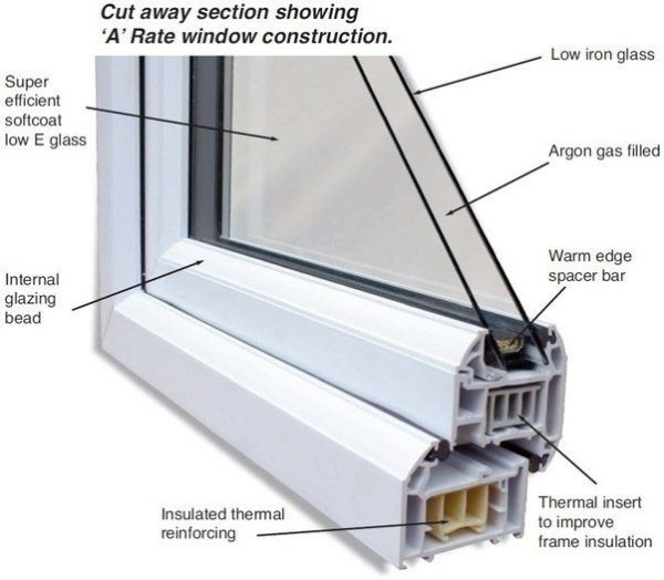 Bespoke Glazing CDA Glazing Architectural Aluminium and UPVC Specialist